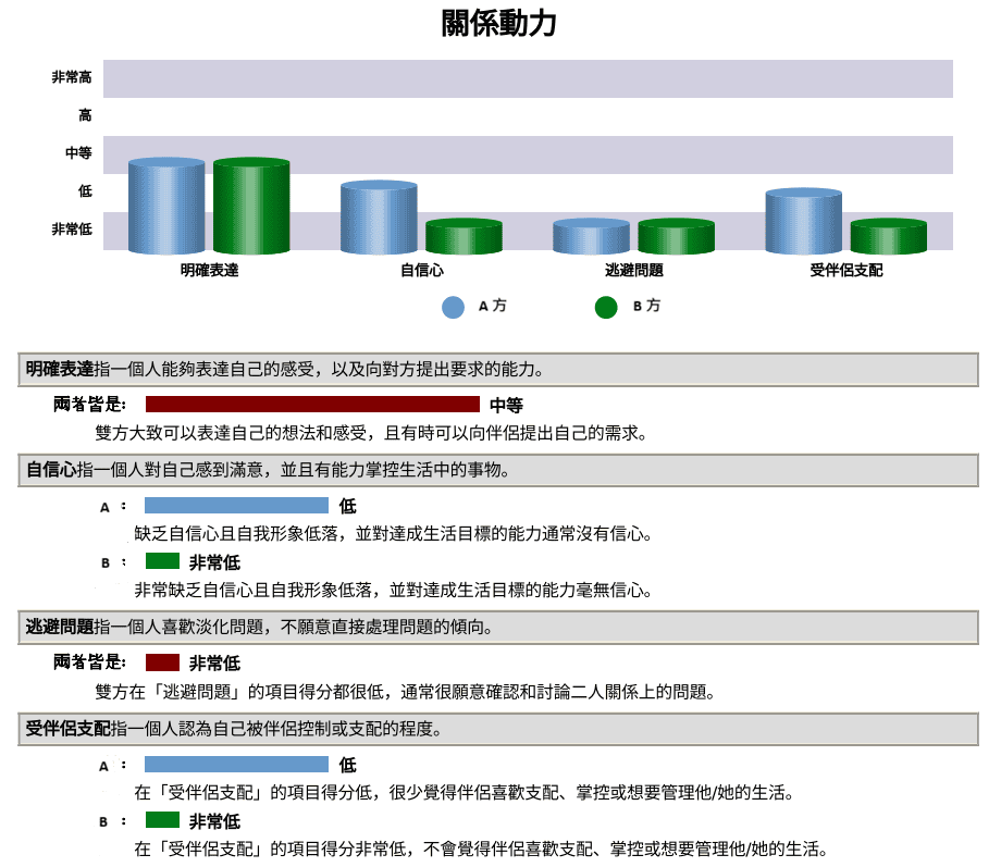PREPARE/ENRICH 關係動力示意